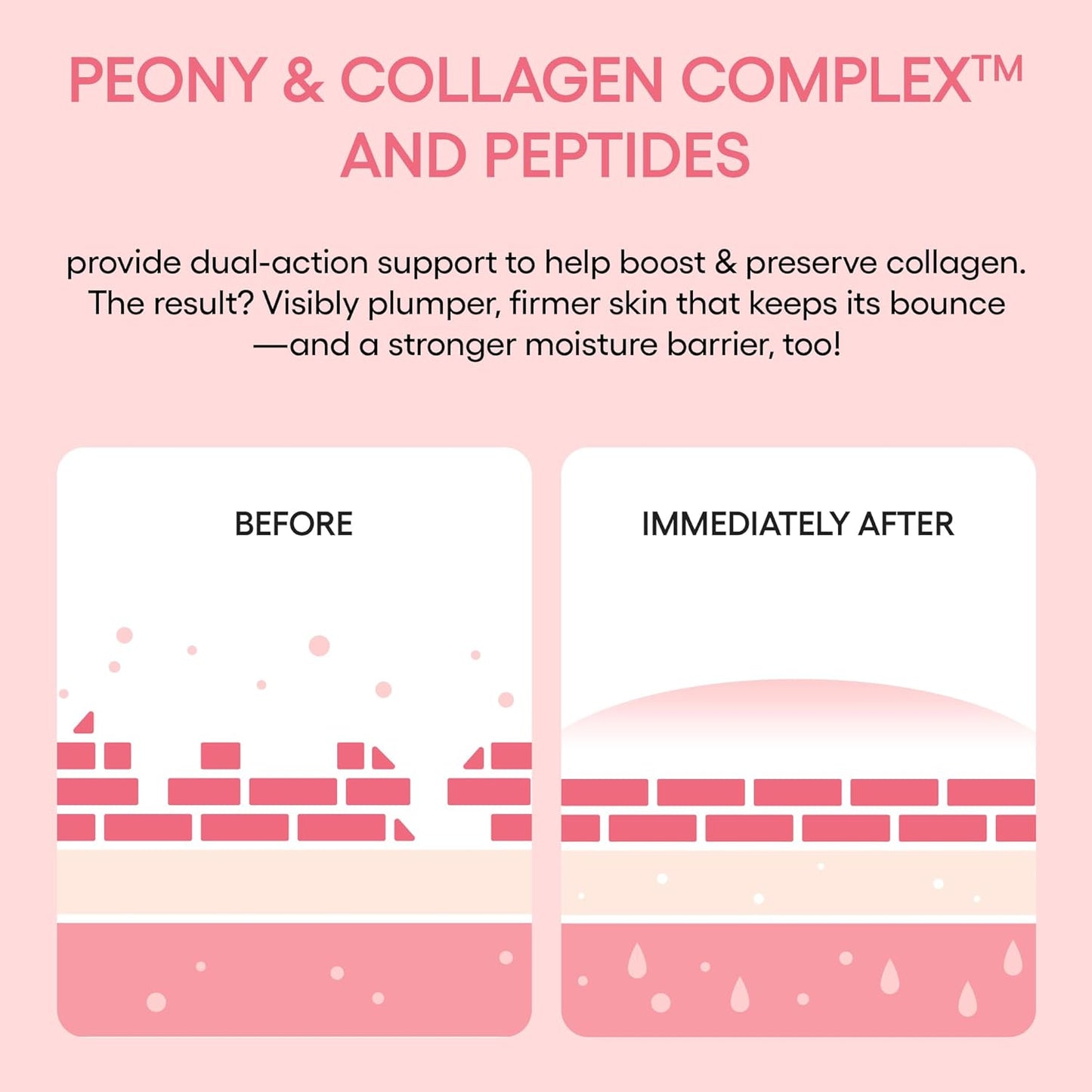 Bouncy and Firm Sleeping Mask: Revitalize, Smooth, Peony & Collagen Complex, Barrier-Boosting Hydration